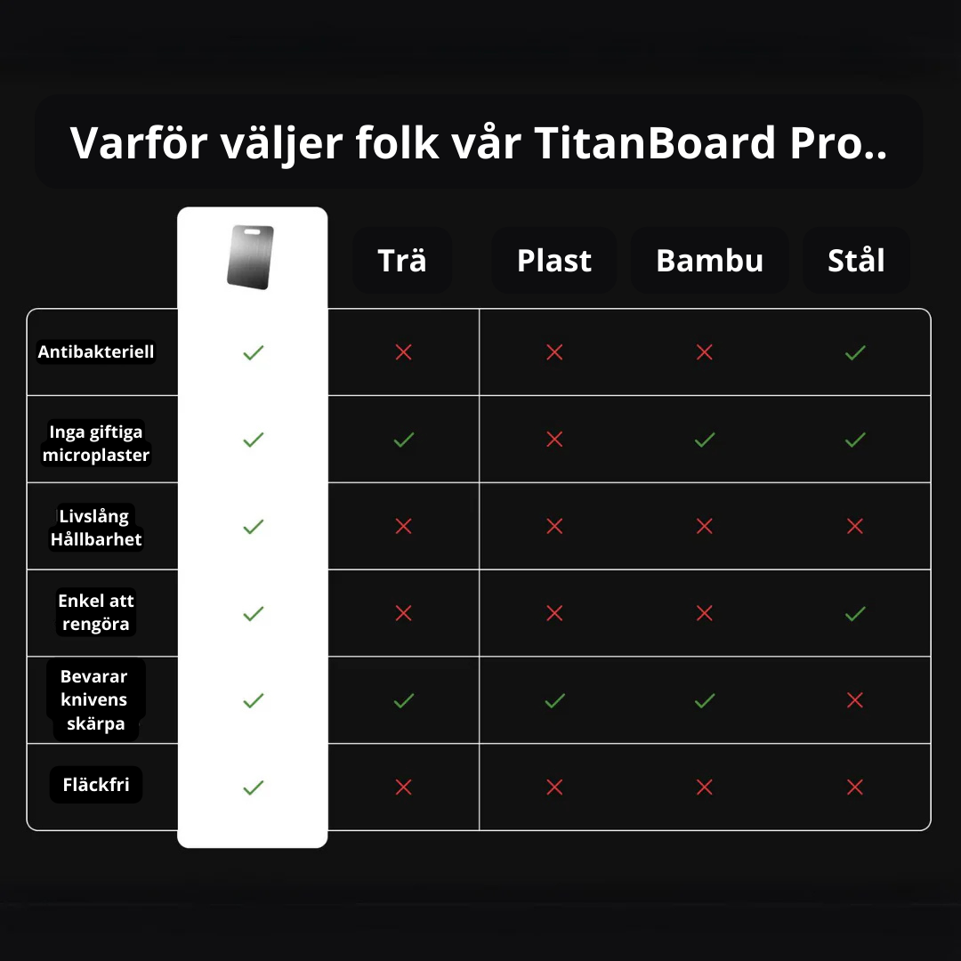 TitanBoard Pro - Premium Cutting Board